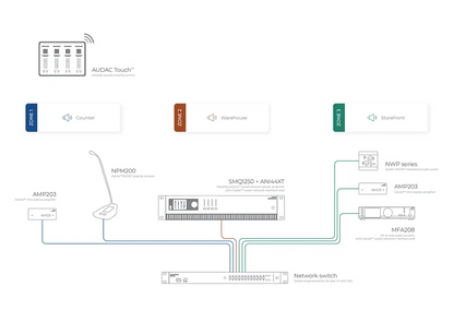 Audac Luna-F - Professionell Dante-matrismixer 16x16