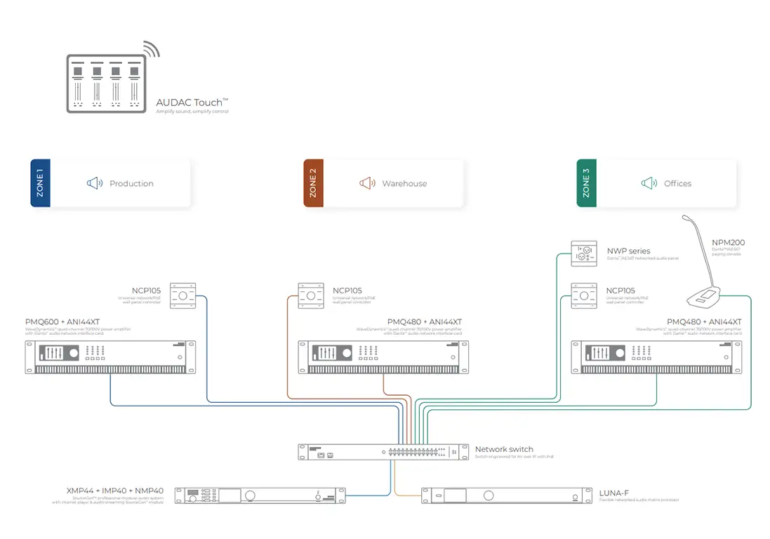 Audac Luna-F - Professionell Dante-matrismixer 16x16