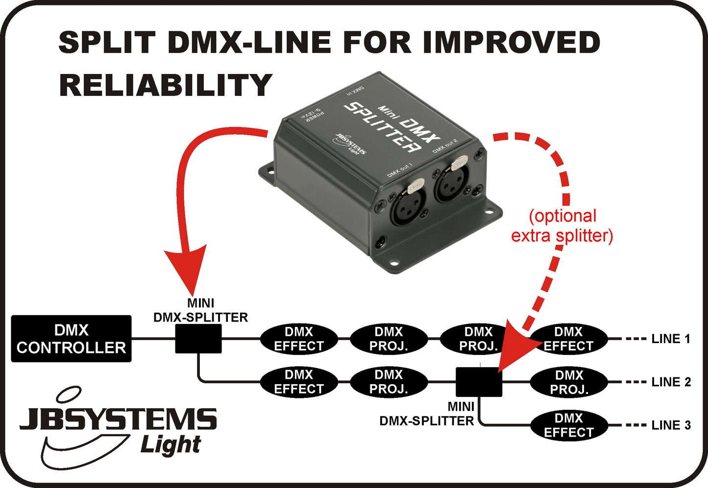 DMX-Split - Mini