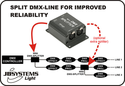 DMX-Split - Mini