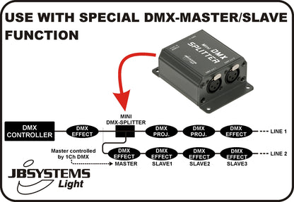DMX-Split - Mini