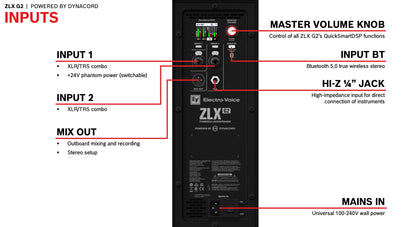 ZLX-15P-G2 Aktiv 15" högtalare med mixer och BT